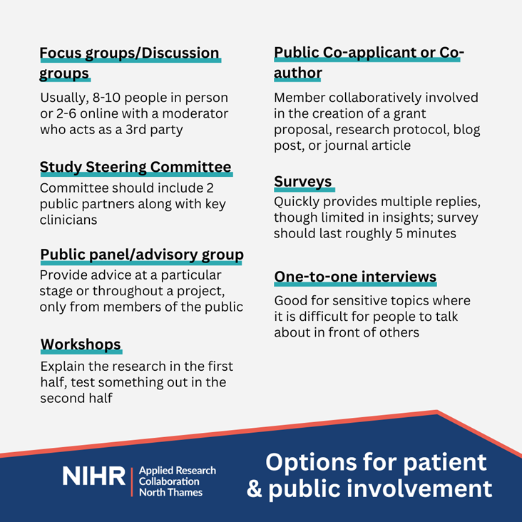 Focus groups/Discussion groups      Usually, 8-10 people in person or 2-6 online with a moderator who acts as a 3rd party    Study Steering Committee      Committee should include 2 public partners along with key clinicians     Public panel/advisory group      Provide advice at a particular stage or throughout a project, only from members of the public    Workshops      Explain the research in the first half, test something out in the second half    Surveys   Quickly provides multiple replies, though limited in insights; survey should last roughly 5 minutes      Public Co-applicant or Co-author     Member collaboratively involved in the creation of a grant proposal, research protocol, blog post, or journal article     One-to-one interviews      Good for sensitive topics where it is difficult for people to talk about in front of others